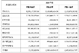 商丘企业清欠服务