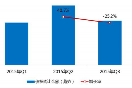 商丘贷款清欠服务